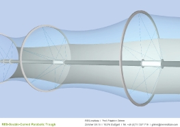 Zweiachsig_gekrümmte_Parabolrinne_2